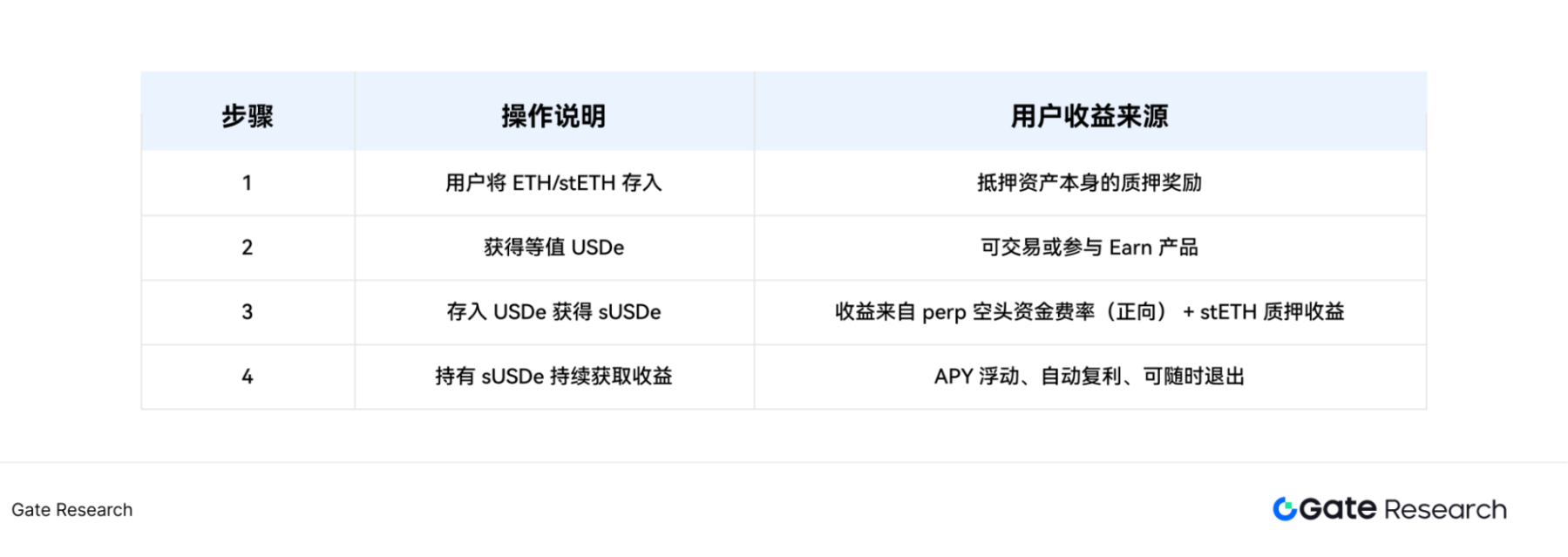 美联储最新研究：RWA代币化正在重塑金融世界
