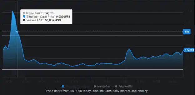 区块链世界的共舞者：Ottochain如何携手EVMOS与以太坊L2推动行业进化