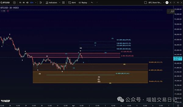 比特币会走向何方？一位老金融人的深度观察