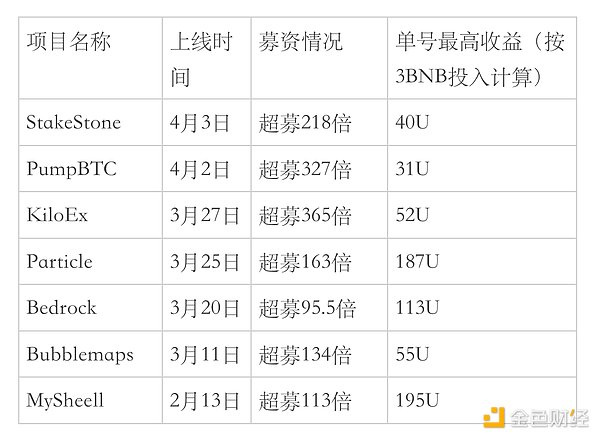 比特币大涨800点，我们赚翻了！