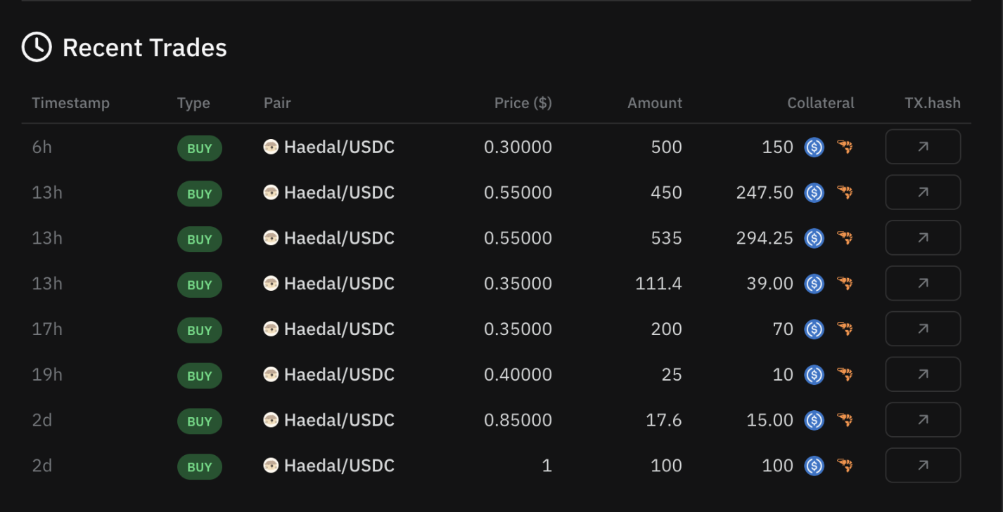 加密市场日报：HashKey重磅推出HSK代币，NFT交易热度不减
