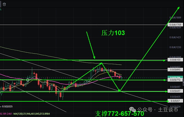 币安与SEC法律角力持续升温：监管机构强硬回应交易所抗辩