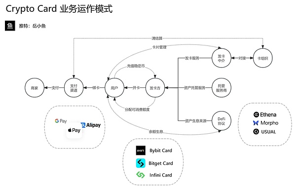 市场观察：Chainlink(LINK)或正酝酿惊人反弹行情