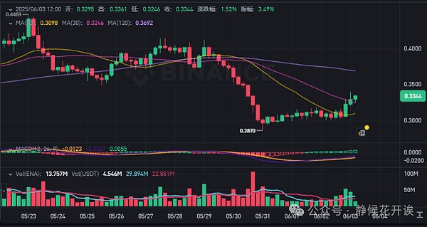 老胡的韭菜哲学：不卖就真的能躲过镰刀吗？