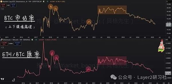 华尔街预言家的华丽转身：从比特币教父到以太坊旗手