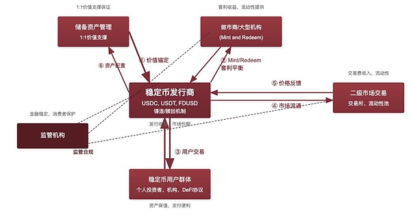 市场观察：数字货币触底反弹背后的玄机