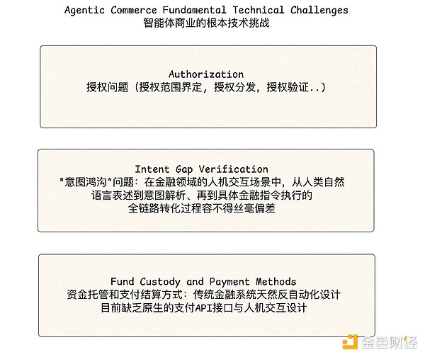 区块链行业的新宠：那些被巨头相中的潜力币种