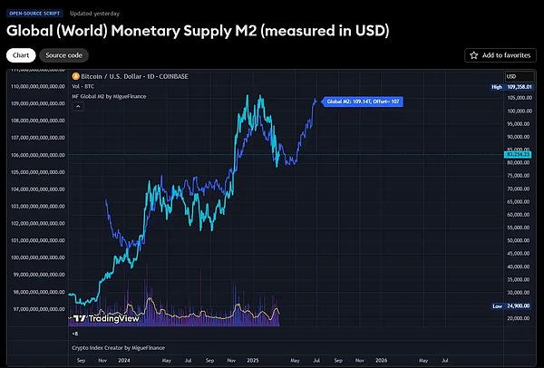 Filecoin能否绝地反击？从99%暴跌到牛市重启的深度解析