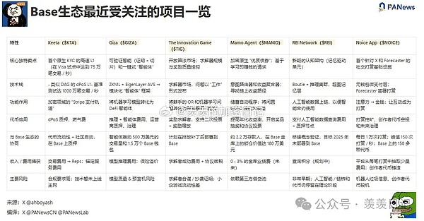 SocialFi：社交媒体的下一代革命正悄然来临