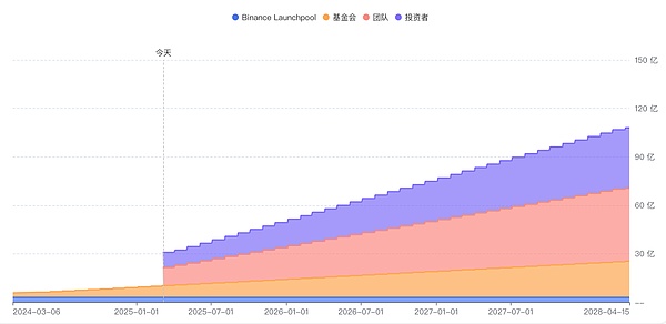 狗狗币暗流涌动：350亿美元市值的梗币王者即将变盘？