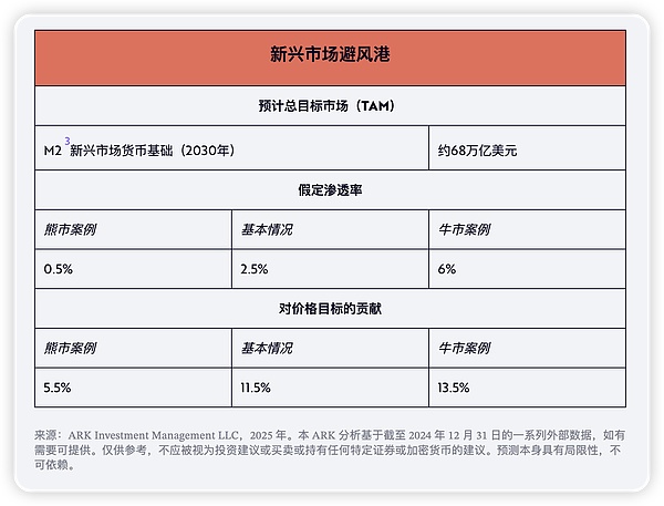 Web3社交赛道：熊市中的新希望？