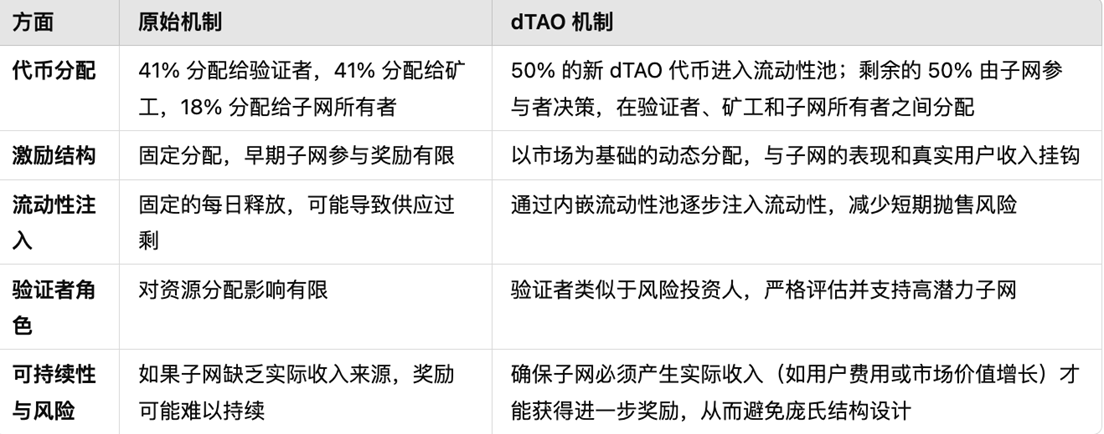 中东金融巨头豪掷数千万美元，中国这家NFT公司凭啥被看中？