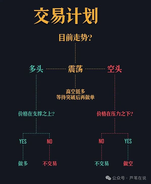 资深交易员李隆：11.15比特币以太坊行情深度解析