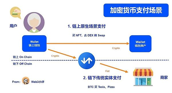 深夜币圈观察：当市场平静时，这些信号最值得关注