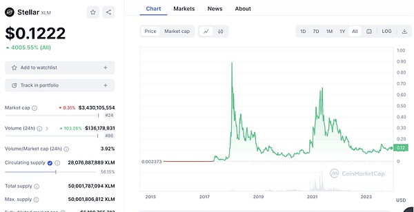 加密货币市场迎来双响炮：BTC站稳3.4万，ETH冲破1800大关