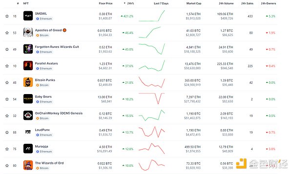 加密货币九月风暴预警：SHIB技术面转牛、BTC双顶隐忧、DOGE巨鲸异动