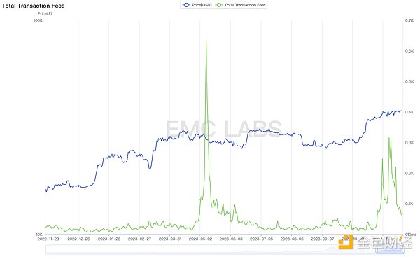 重磅！FBBank第八轮NFT空投狂欢来袭
