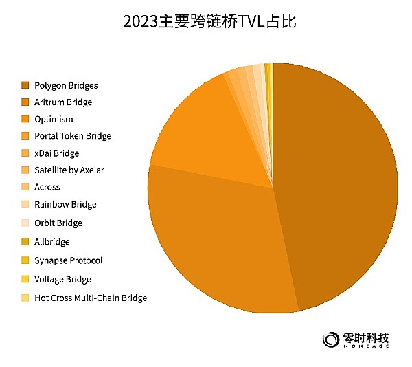 企业数字化转型的新引擎：加密货币代币如何重塑商业生态