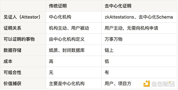 SRM币价触底反弹在即？深度剖析背后玄机