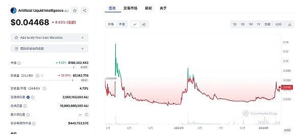 重磅！币安这一举动让以太坊分叉币迎来春天
