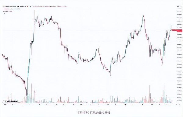 美联储鹰声嘹亮，市场迎来关键考验：26000点会是比特币的最后防线吗？