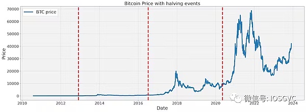 11月3日数字货币合约交易指南：BTC与ETH的市场观察