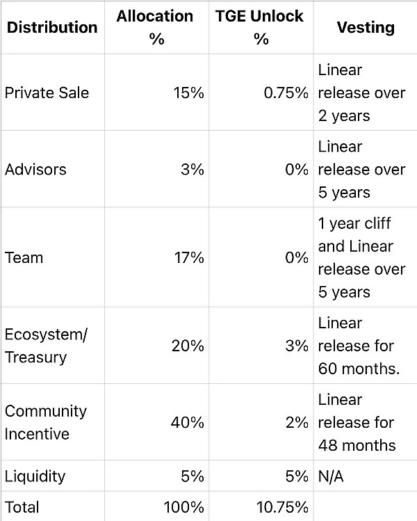 LPDFi浪潮来袭：Logarithm Finance能否成为下一个GMX级别的财富密码？