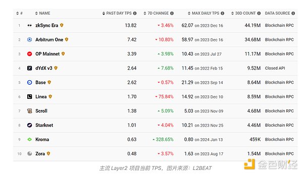 Web3日报：加密货币市场的最新动态与深度观察