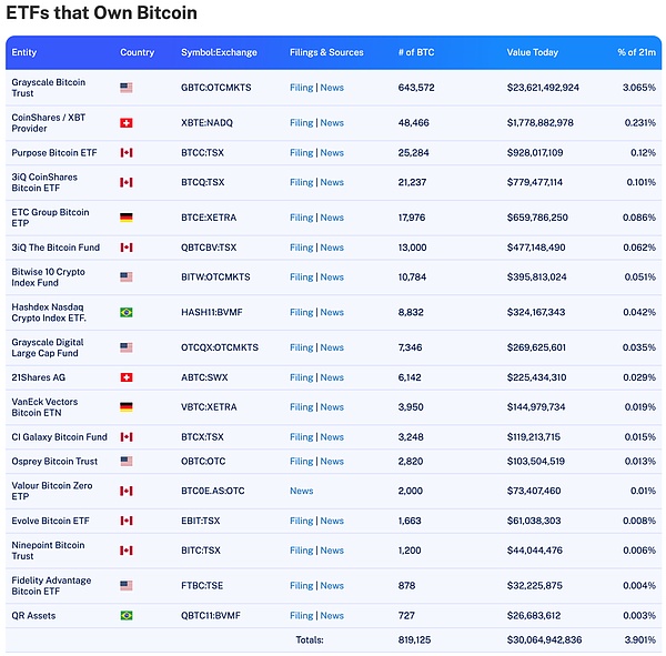 加密货币市场热点追踪：从Coinbase调整到特朗普的股市豪言