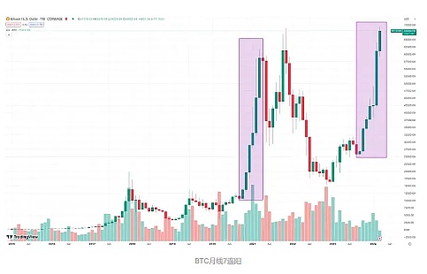 加密货币狂欢季：ETH领涨下的投资全攻略