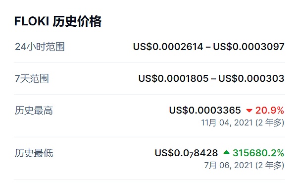 比特币12月3日走势解析：震荡行情中的操作策略