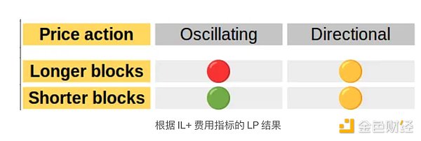 美联储会议前的市场暗流：12月7日加密货币市场观察手记