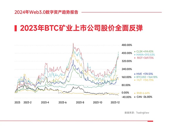区块链晨报：11月12日全球加密市场热点扫描