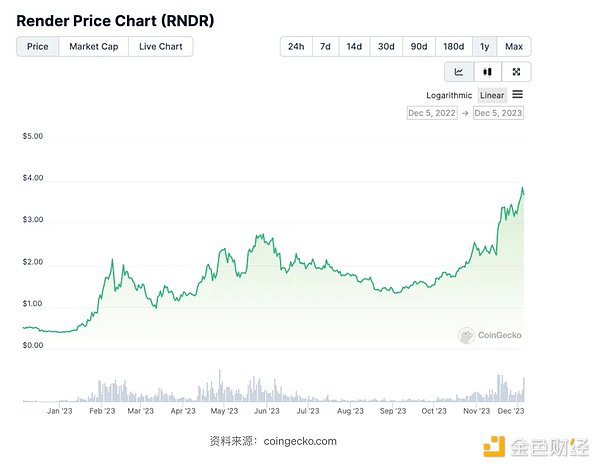 深度剖析FRONT代币：这枚DeFi新星为何值得关注？