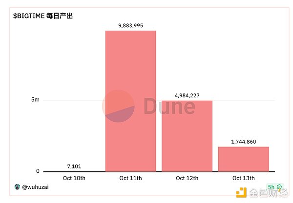 币安杀入Web3钱包赛道，透露出哪些行业风向？