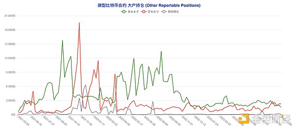 币圈震荡中的生存指南：当主流币停滞时如何把握机会