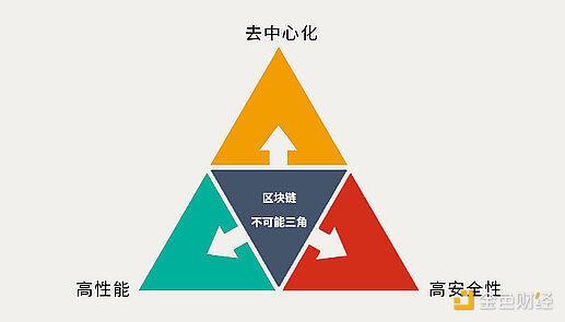 Web3时代的权力游戏：当去中心化变成另一种集权