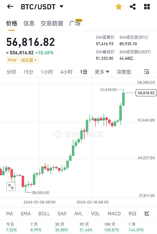 比特币Layer2新贵BEVM：风口上的隐忧