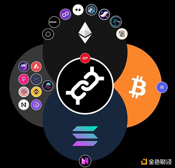 FTX百亿资产清算在即 市场能否扛住这记重拳？