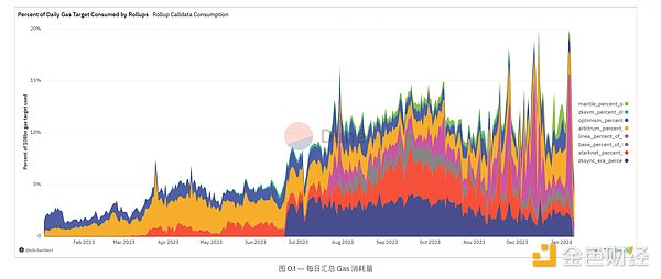 当稳定币巨头开始单飞：专属链热潮下的行业震荡