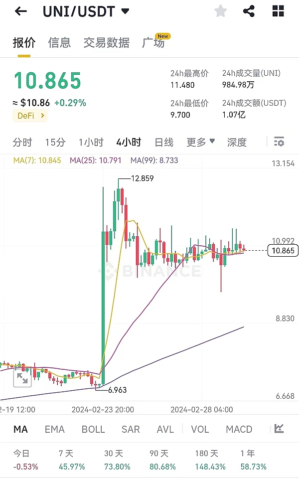 山寨币狂欢背后暗藏危机：Solana涨势可能只是昙花一现