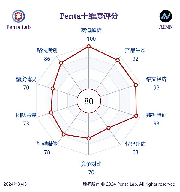 惊魂一夜：CPI数据引爆币圈过山车行情，这些机会你抓住了吗？
