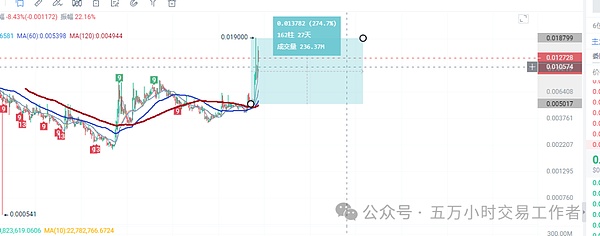 加密货币的真正价值：重塑数字身份的革命