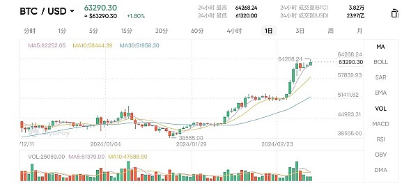 ARK代币异军突起：区块链世界的瑞士军刀