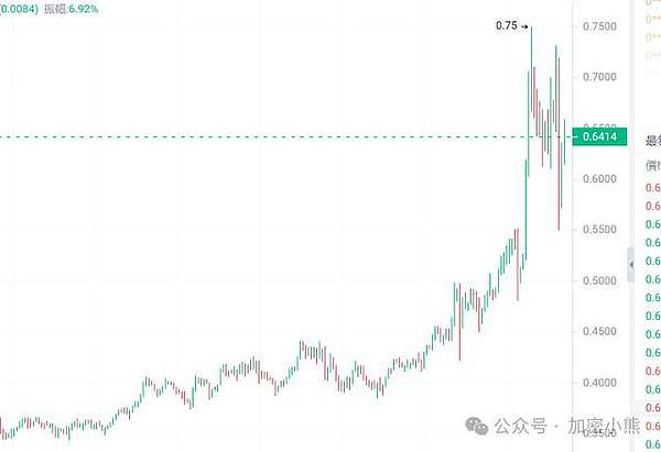 比特币2024年或将迎来爆发式增长，分析师预测价格走势惊人