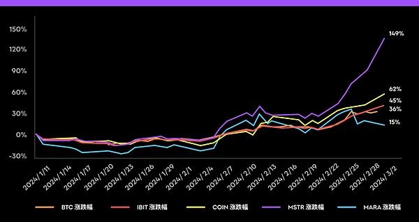 市场分析：ETH空单完美止盈，BTC斩获300点收益