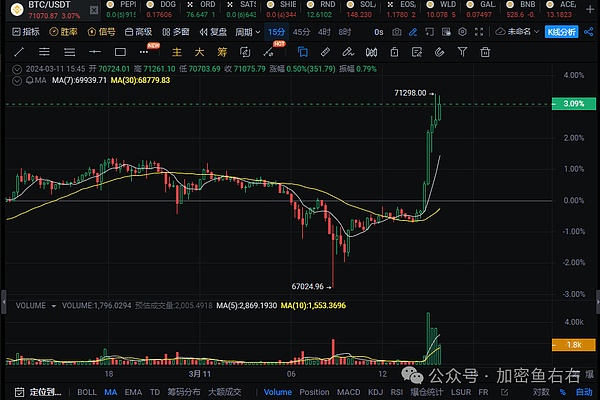 FTX丑闻持续发酵：高管自曝行贿内幕 比特币矿业面临生死考验