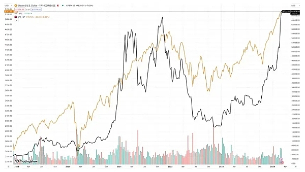 稳定币将掀起金融革命？Coinbase预测2028年市场规模突破万亿门槛