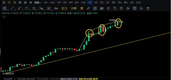 2025年8月3日：加密市场迎来关键转折点，机构持仓动向引发热议