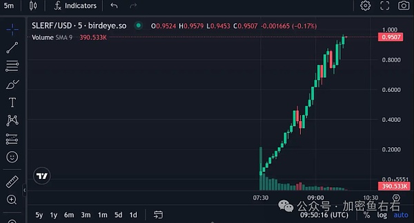通胀降温点燃市场狂欢 但通缩幽灵已然浮现？